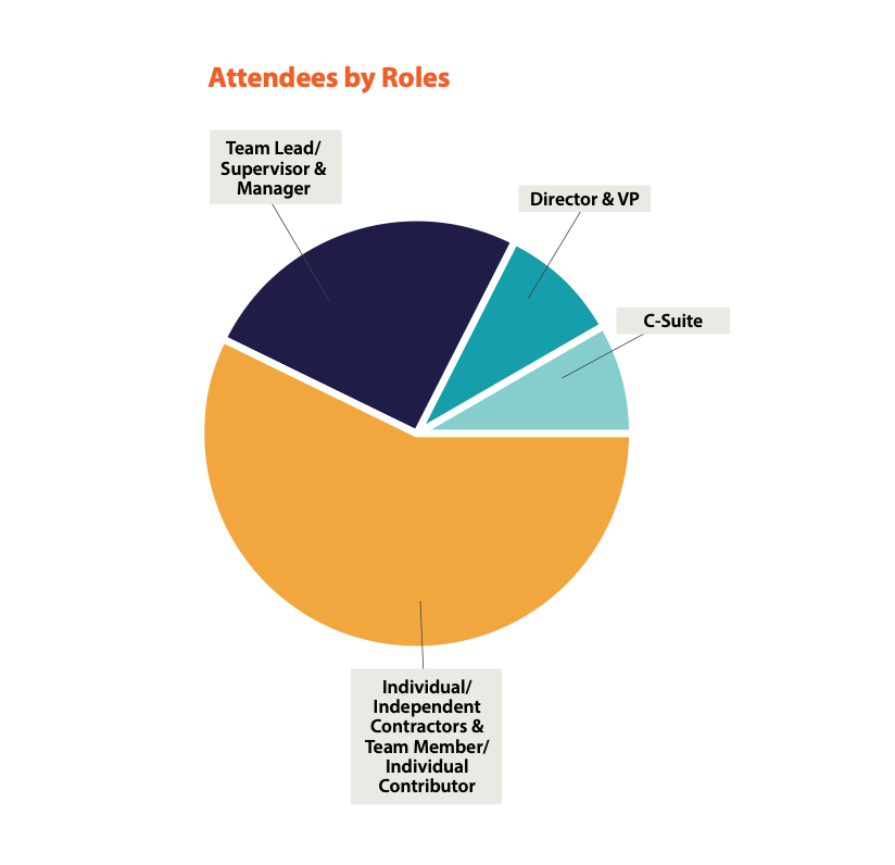 PNSQC Content and Demographics — Attendees by Roles