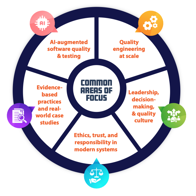 Common Areas of Focus
